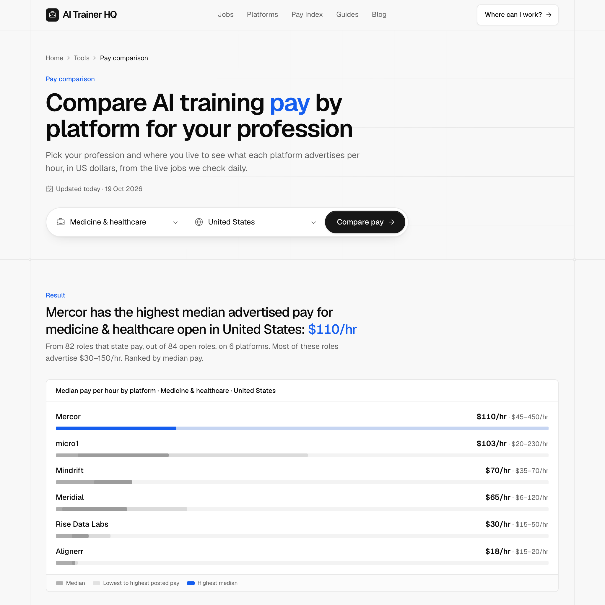 Pay comparison: medicine and healthcare, United States